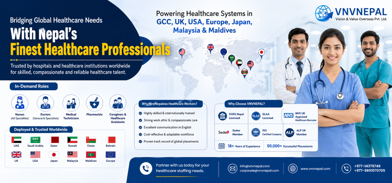 Nepal's Healthcare Workforce Goes Global: Why the World's Best Hospitals Are Choosing Nepali Talent?