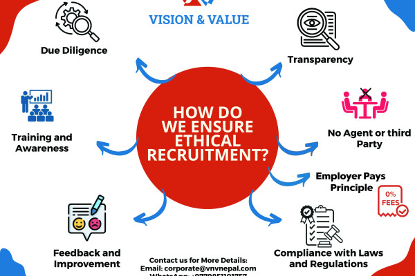 Explore Ethical Recruitment with VNVNEPAL